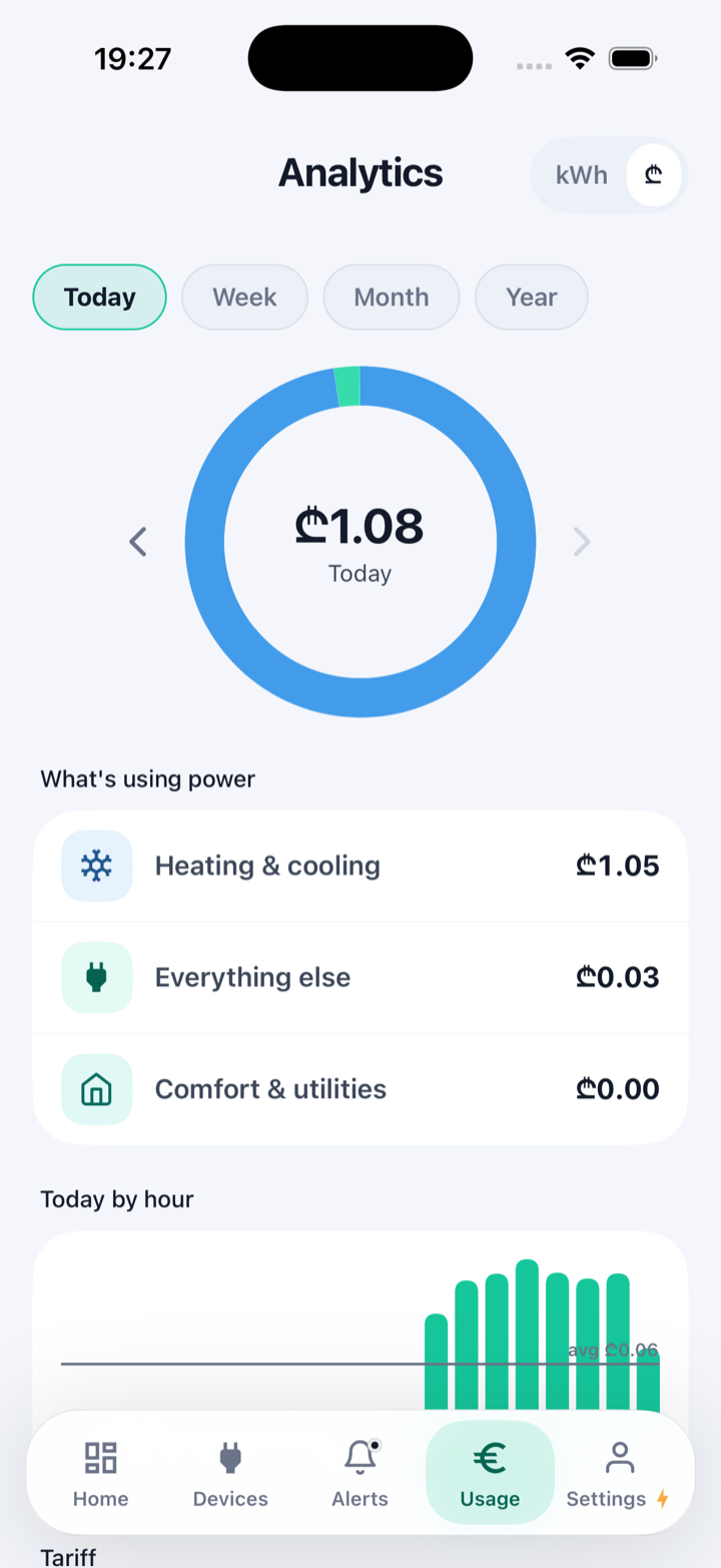 Analytics screen: today&rsquo;s cost split by appliance category